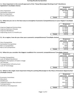 Magee-results-1