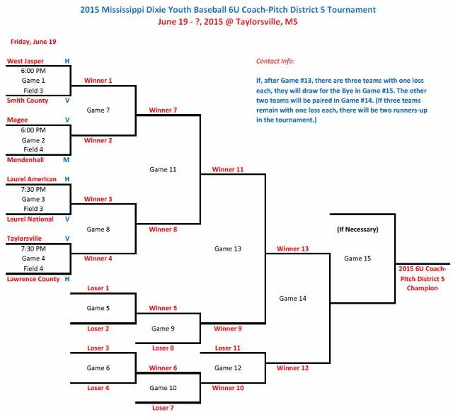 Good Luck Dixie Youth 6U Baseball Boys