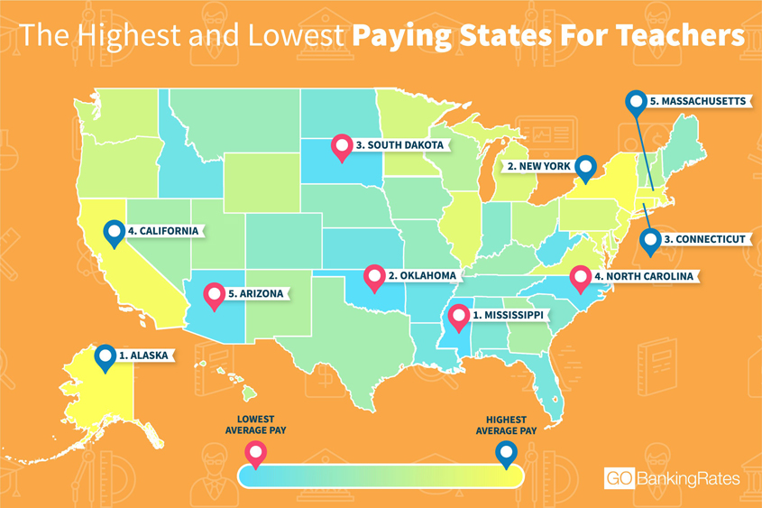 Which States Pay Teachers the Most (and Least)?