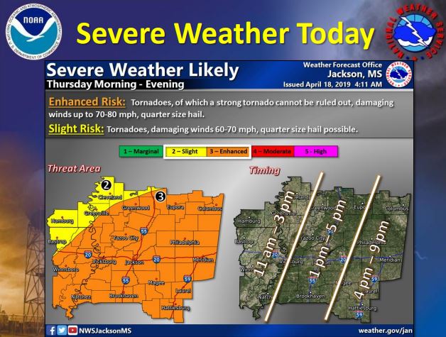 Severe Weather Briefing from the National Weather Service in Jackson