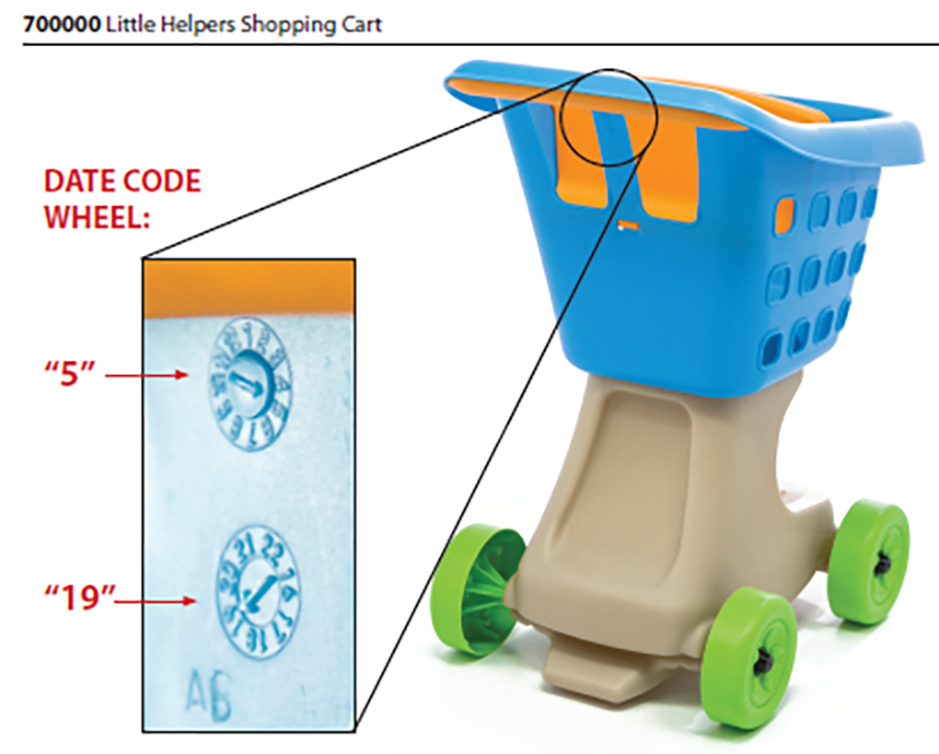 Step2 Recalls Children’s Grocery Shopping Carts Due to Laceration Hazard