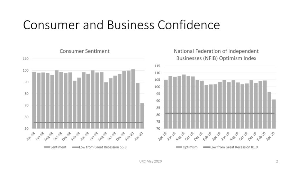 Business Confidence