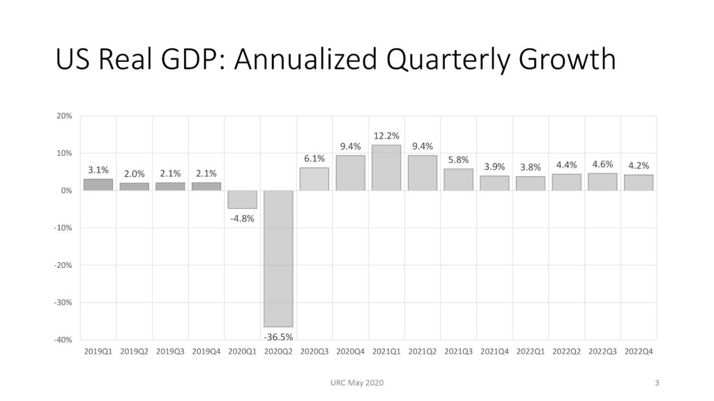 GDP
