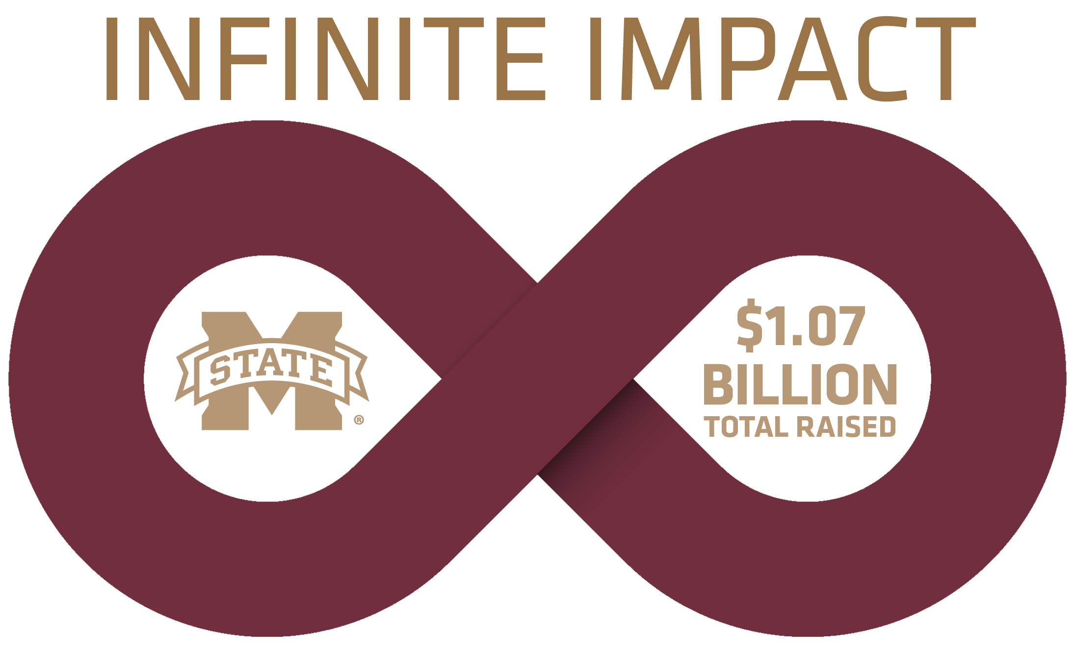 MSU makes Mississippi history, ends campaign with $1.07 billion in gifts