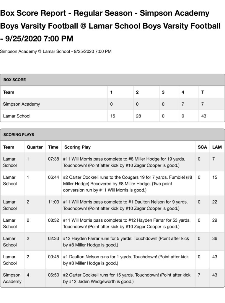 Box Scores SCA