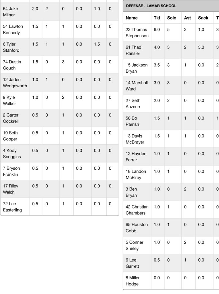 SCA Box Scores