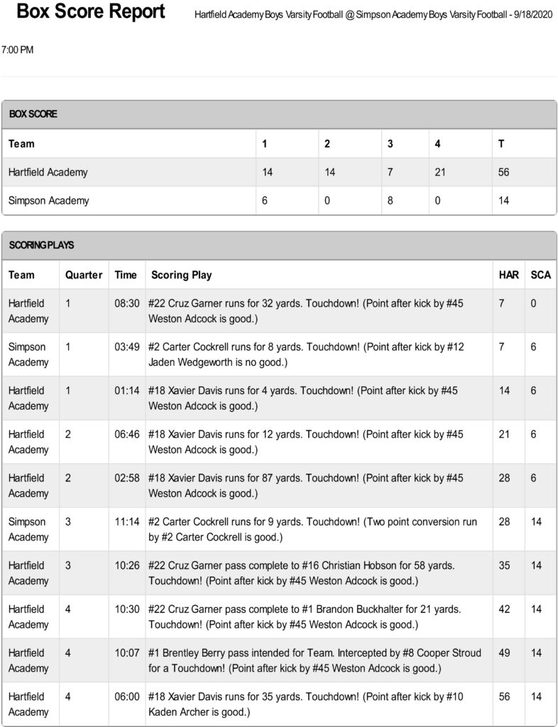 Simpson Box Scores