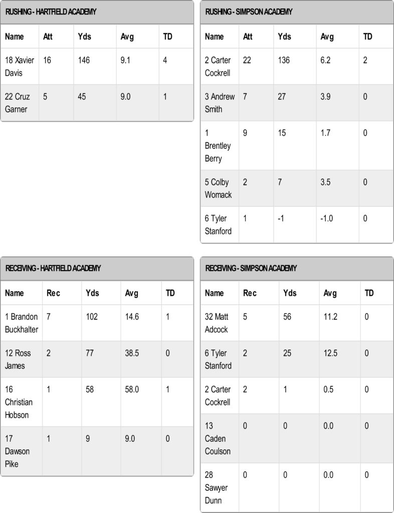 Simpson Box Scores