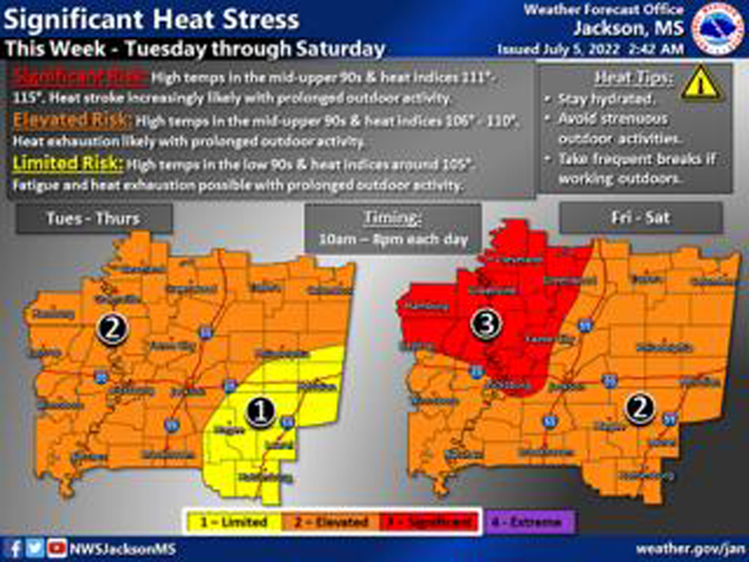 The Heat is On!!! (I don’t think it left!)