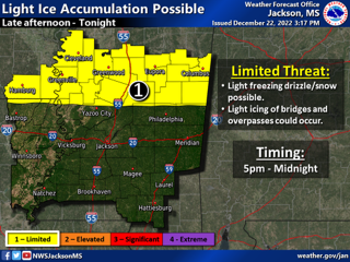 Latest Weather Update