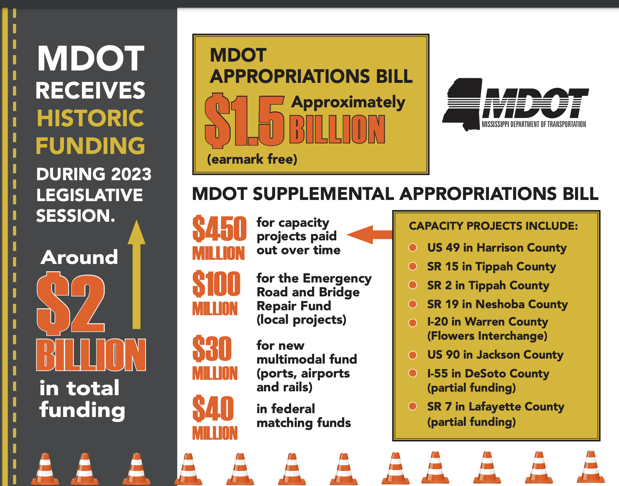 Historic funding from Legislature paves the way for MDOT capacity projects