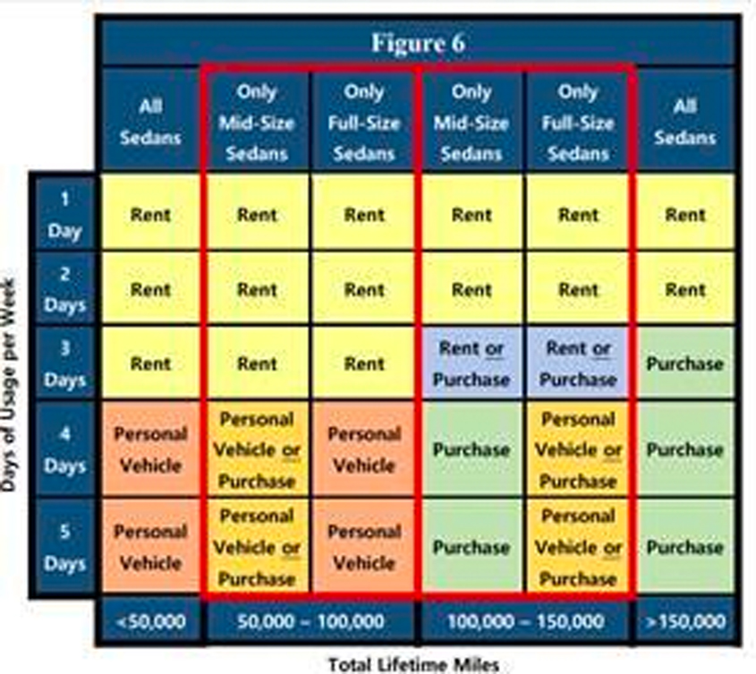 Government Can Save Money by Being Smarter with Vehicle Purchases