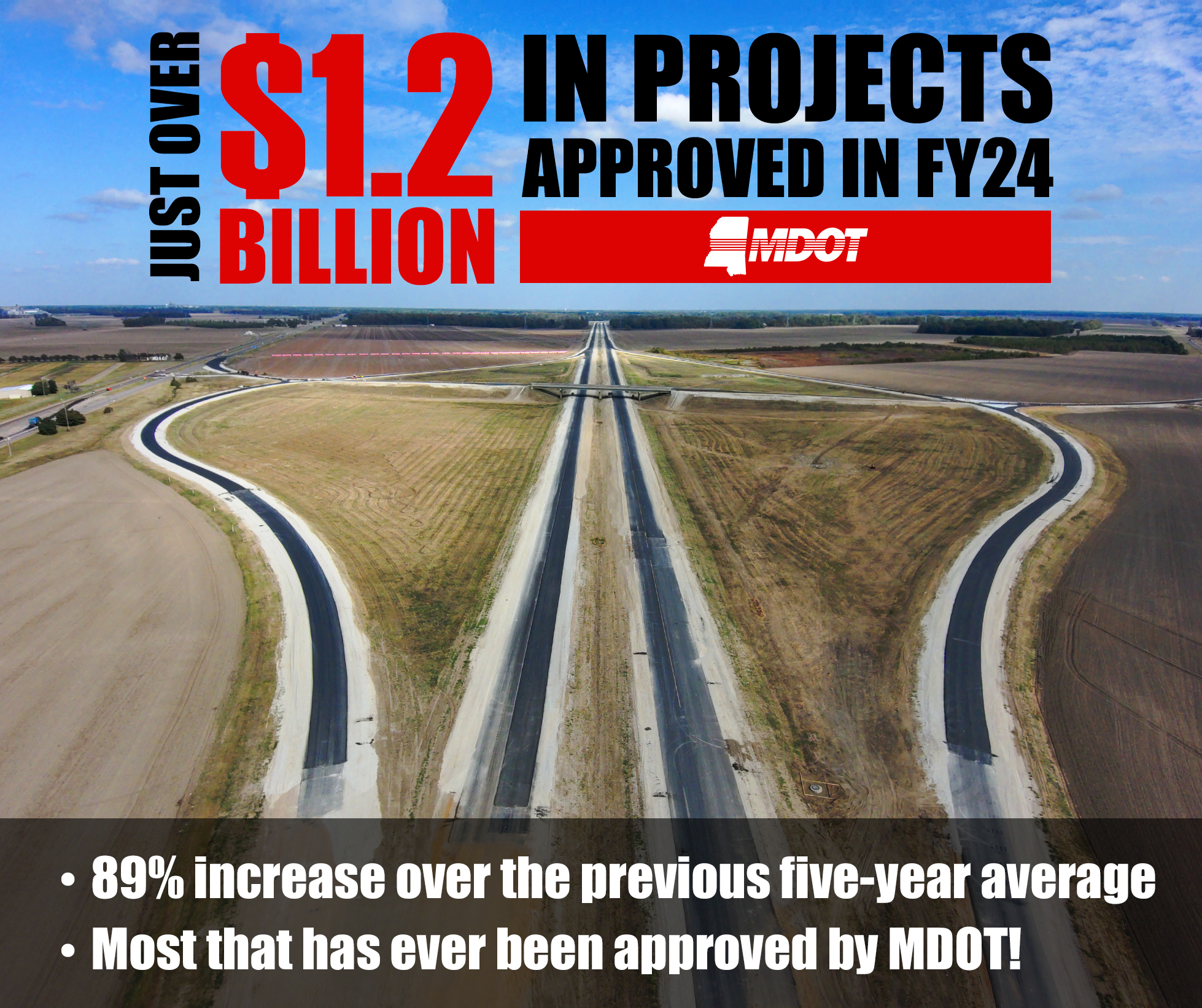 MDOT reaches new record high in project investment