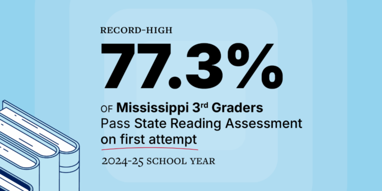 77.3% Of MS 3rd Graders Pass State Reading Assessment on First Attempt