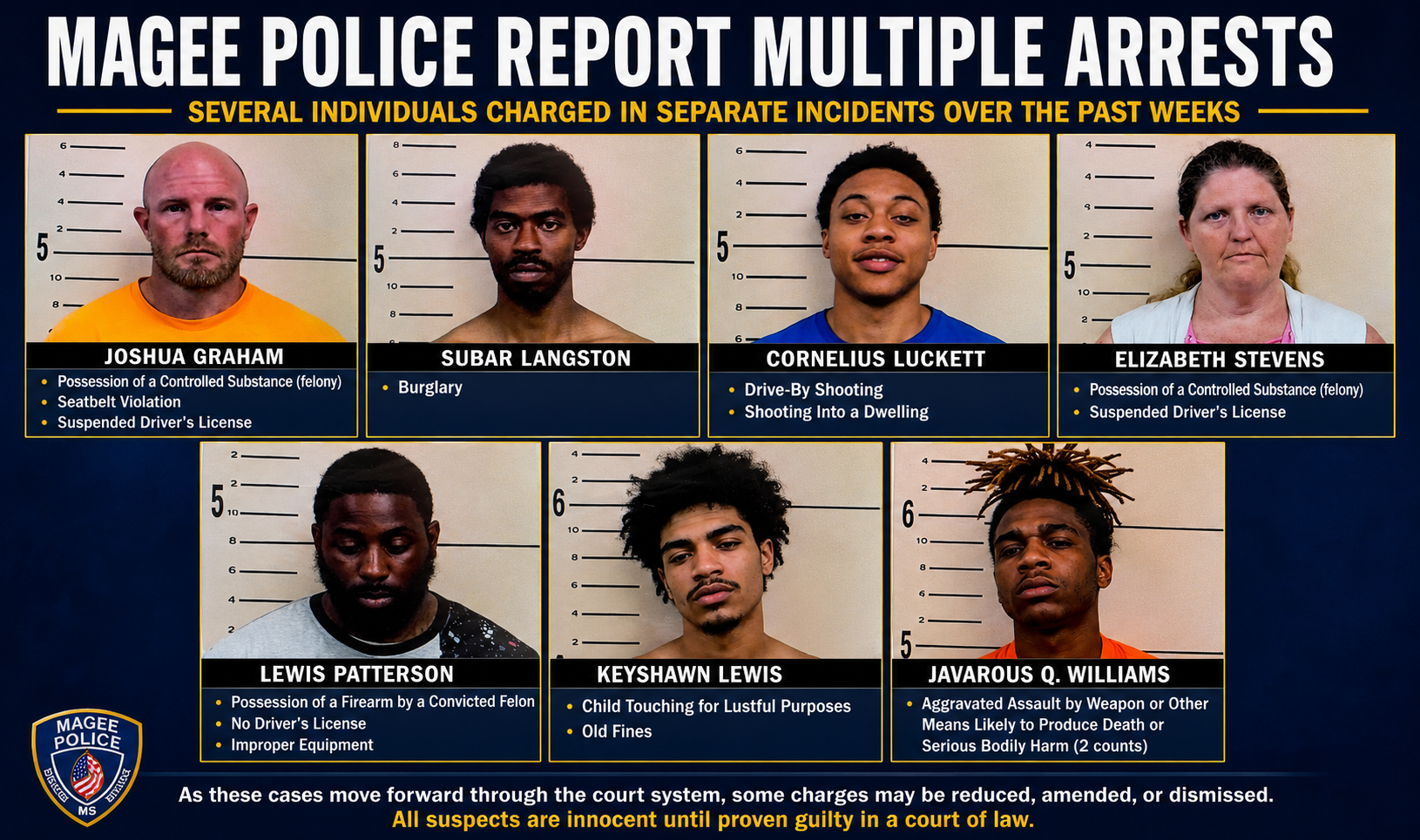 Several Arrests Announced by Magee Police Department