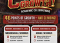 Simpson County School District Celebrates 46 Points of Academic Growth!